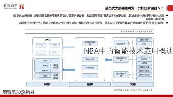 NBA中的智能技术应用概述