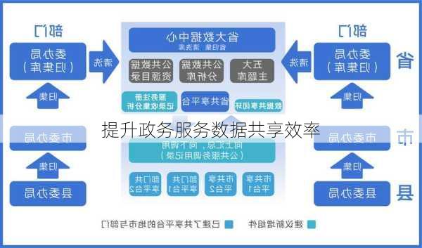 提升政务服务数据共享效率