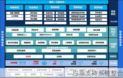 应急支持系统整合