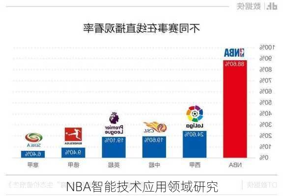 NBA智能技术应用领域研究