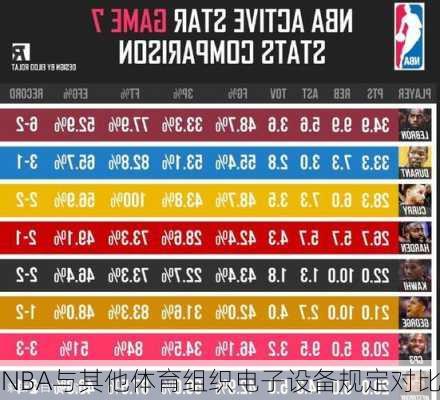 NBA与其他体育组织电子设备规定对比