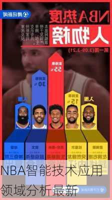 NBA智能技术应用领域分析最新