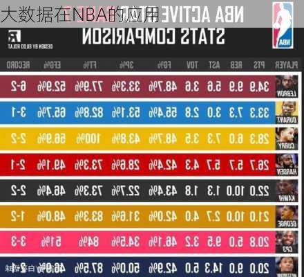 大数据在NBA的应用