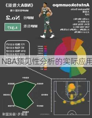 NBA预见性分析的实际应用