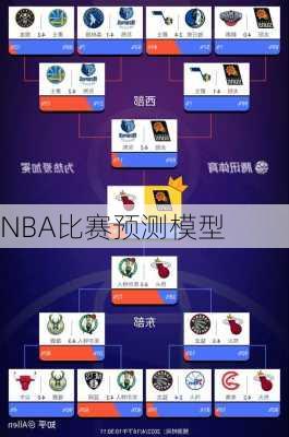 NBA比赛预测模型