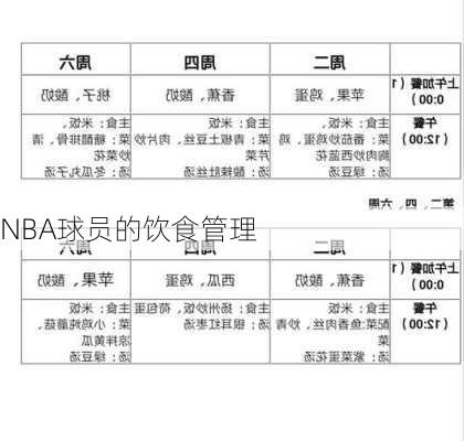 NBA球员的饮食管理