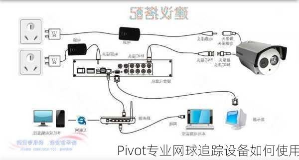 Pivot专业网球追踪设备如何使用