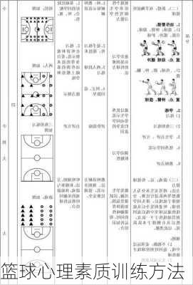 篮球心理素质训练方法