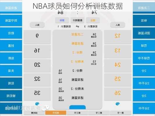 NBA球员如何分析训练数据