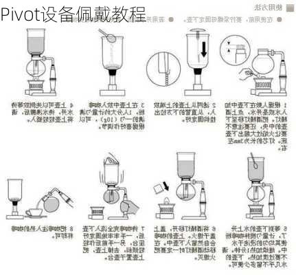 Pivot设备佩戴教程