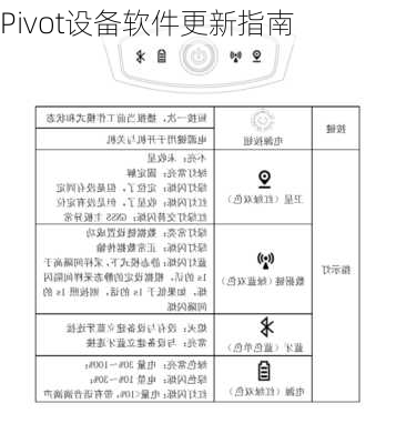 Pivot设备软件更新指南