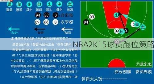 NBA2K15球员跑位策略