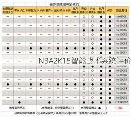 NBA2K15智能战术系统评价