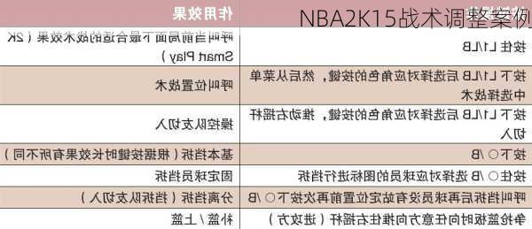 NBA2K15战术调整案例