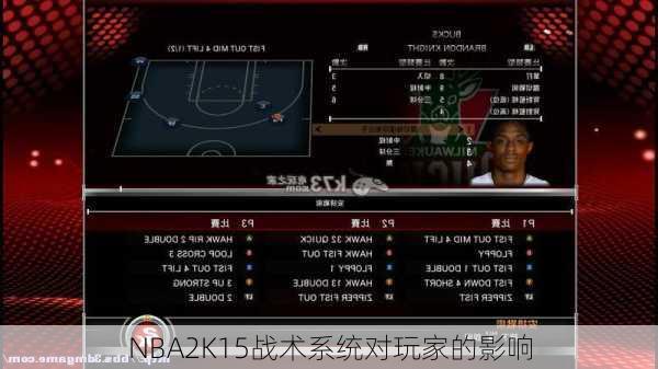 NBA2K15战术系统对玩家的影响