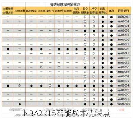 NBA2K15智能战术优缺点