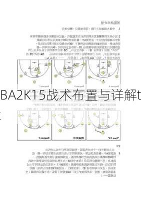 NBA2K15战术布置与详解txt