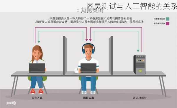 图灵测试与人工智能的关系