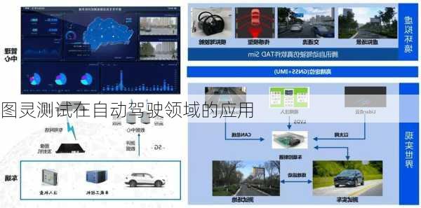 图灵测试在自动驾驶领域的应用