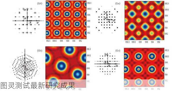 图灵测试最新研究成果