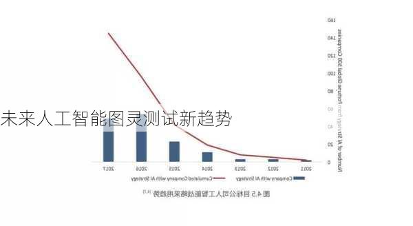 未来人工智能图灵测试新趋势