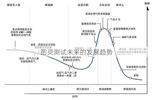 图灵测试未来的发展趋势