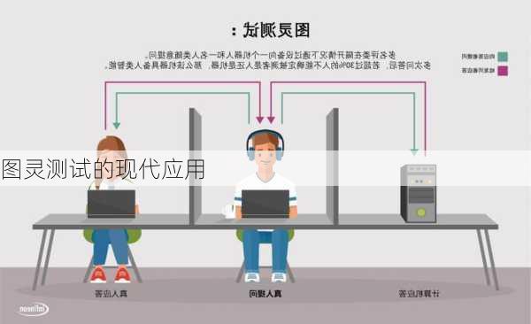 图灵测试的现代应用