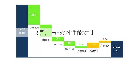 R语言与Excel性能对比