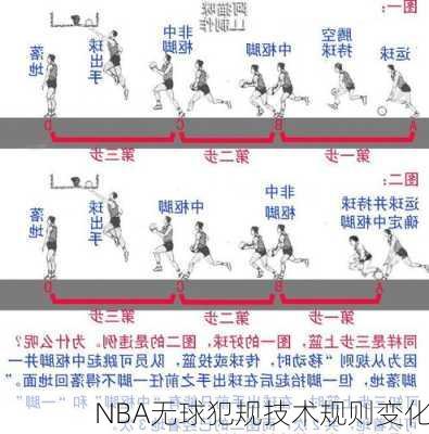 NBA无球犯规技术规则变化