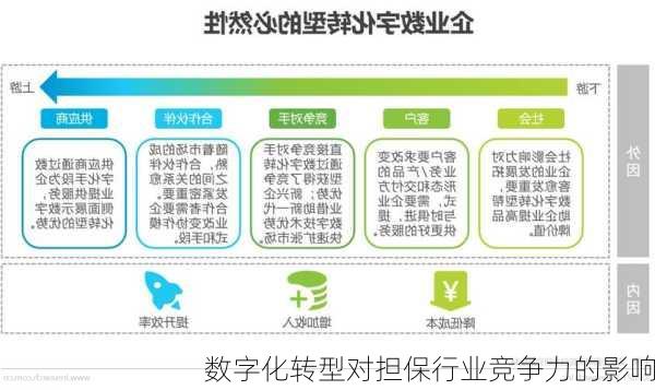 数字化转型对担保行业竞争力的影响