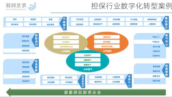 担保行业数字化转型案例