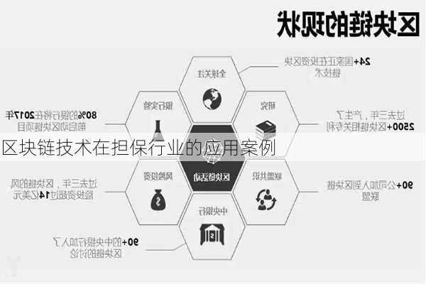 区块链技术在担保行业的应用案例