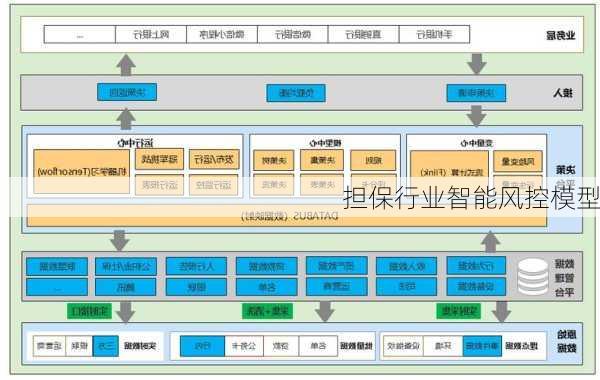 担保行业智能风控模型