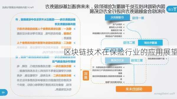 区块链技术在保险行业的应用展望