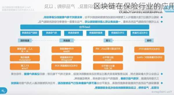 区块链在保险行业的应用