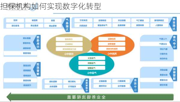 担保机构如何实现数字化转型