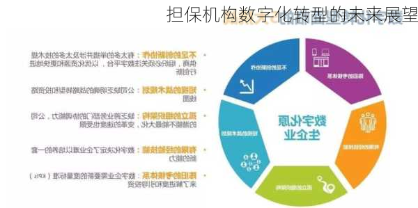 担保机构数字化转型的未来展望