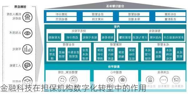 金融科技在担保机构数字化转型中的作用