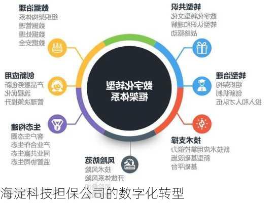 海淀科技担保公司的数字化转型