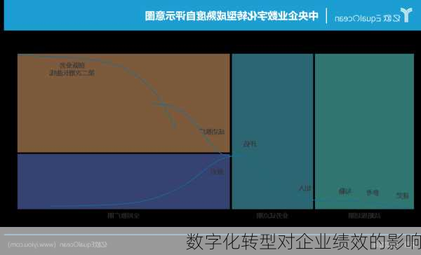 数字化转型对企业绩效的影响