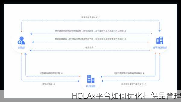 HQLAx平台如何优化担保品管理