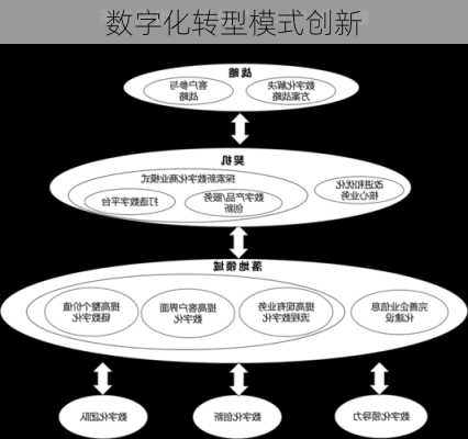 数字化转型模式创新