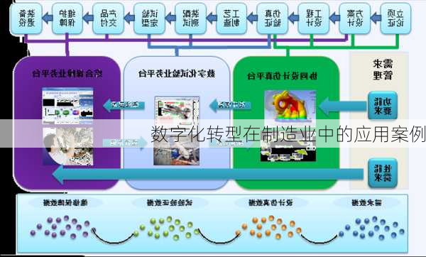 数字化转型在制造业中的应用案例