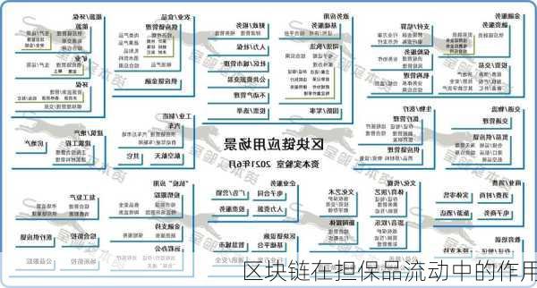 区块链在担保品流动中的作用