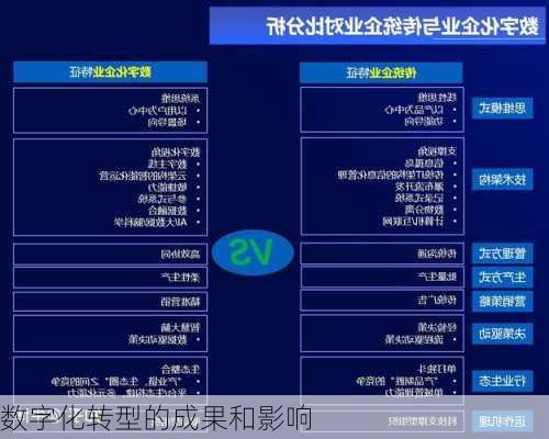 数字化转型的成果和影响