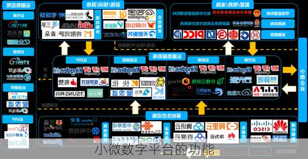 小微数字平台的功能