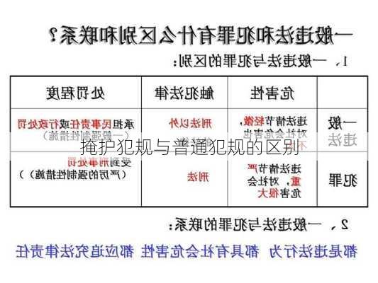 掩护犯规与普通犯规的区别