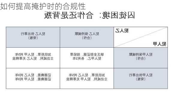 如何提高掩护时的合规性