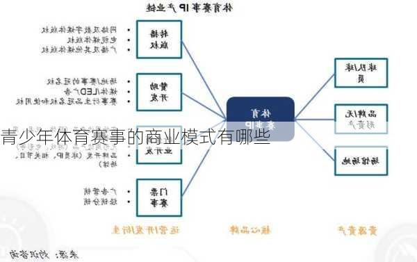 青少年体育赛事的商业模式有哪些