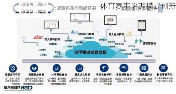 体育赛事治理模式创新